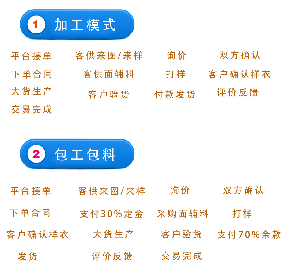 生产