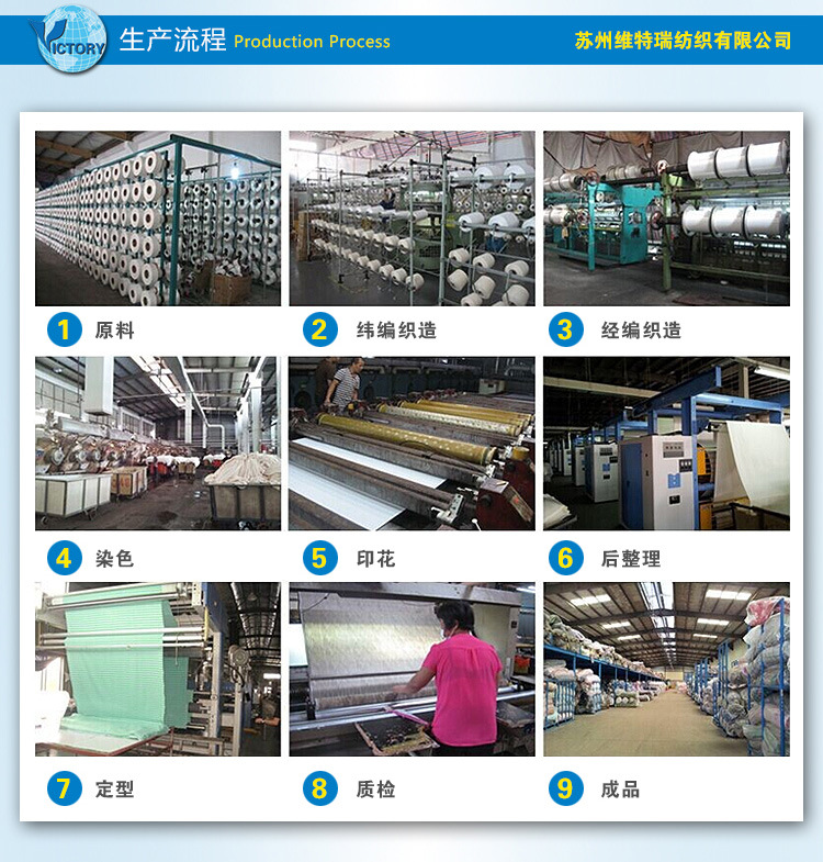 中文站-详情页-生产流程