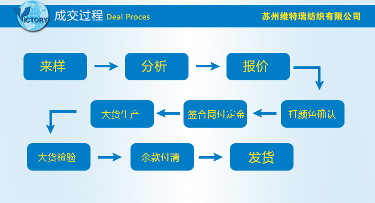 中文站-详情页-成交过程