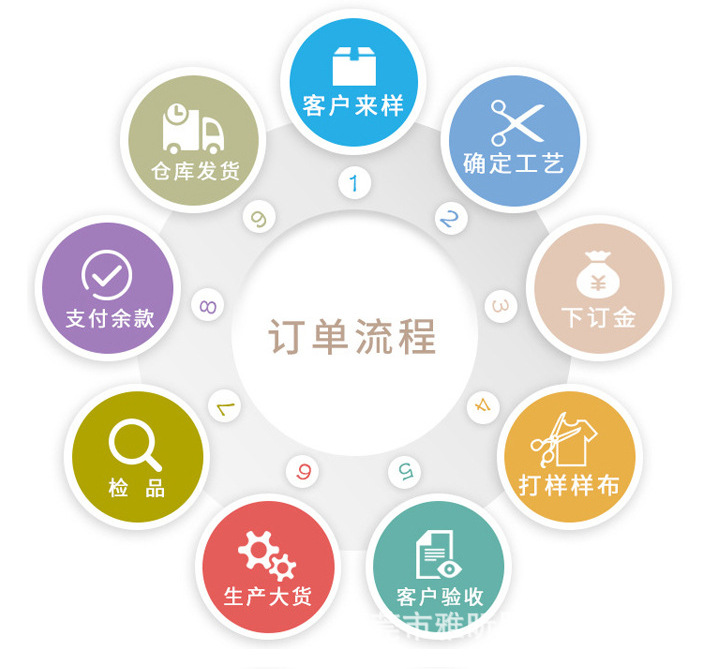 流程.png
