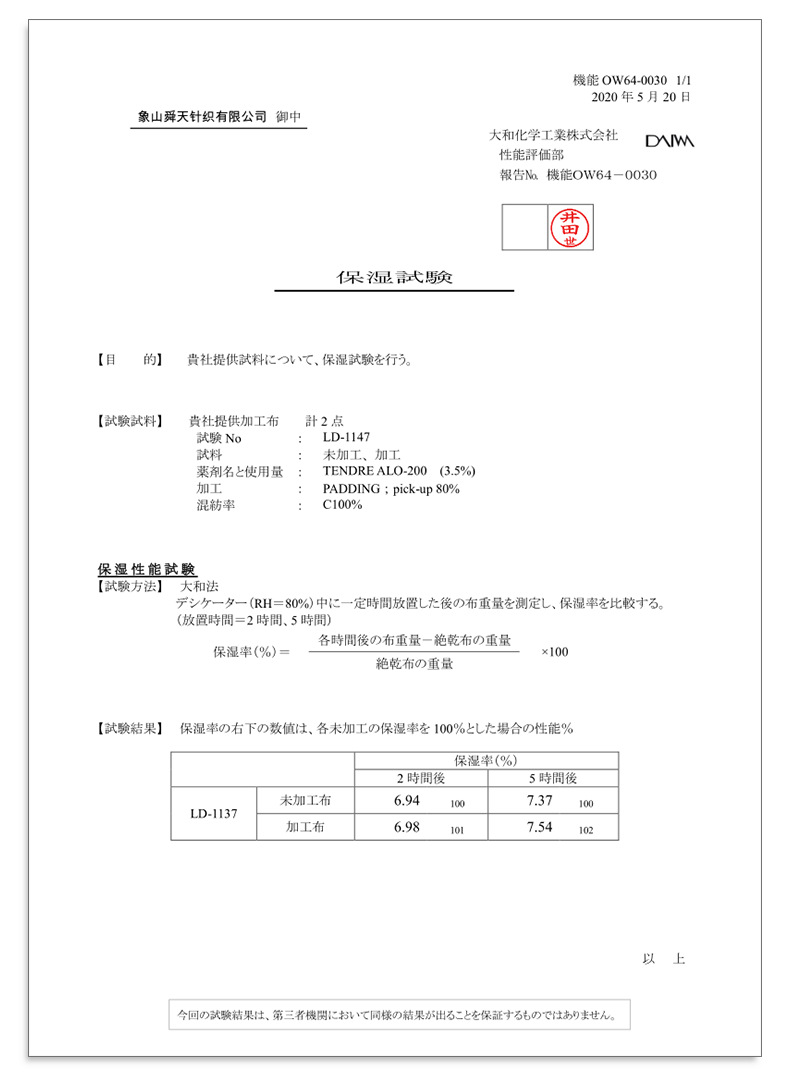 日本保湿报告