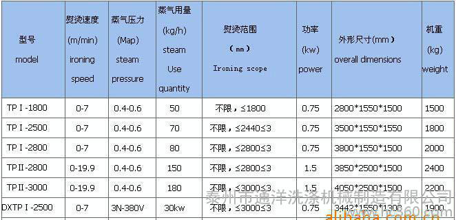 电加热烫平机 西服烫平机 面料烫平机 棉麻烫平机图1