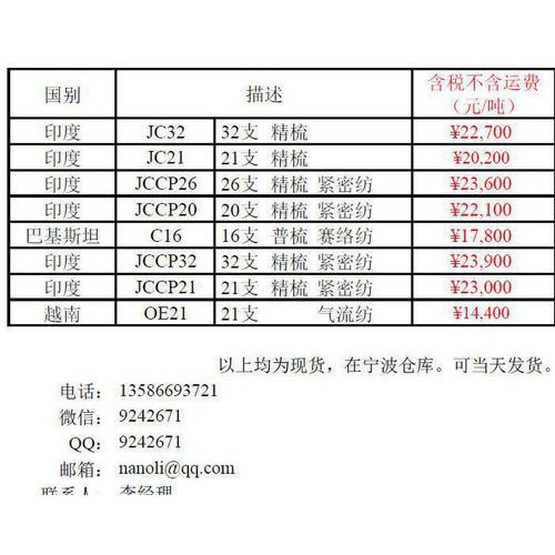 浙江众纺进口棉纱价格表15年7月图1