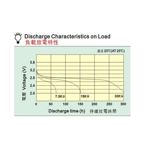 供应Malak迈洛克CR927纽扣电池图2