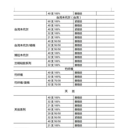 比马棉/美国皮马棉纱线 证书吊牌齐全 德州协力纺织品有限公司图3