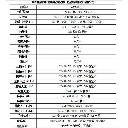 彩棉 天然有机彩棉纱线 40s深棕色 有现货 包检测图5