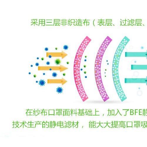 冠桦冠桦3600高效防尘口罩N95棉纱布口罩防雾霾工业粉尘劳保可清洗 口罩批发图3