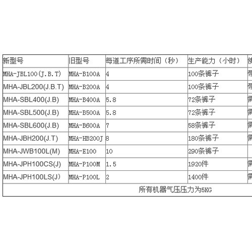 重机自动化缝纫设备专做牛仔裤腿三包边MHA-JBH200自动下摆三折缝