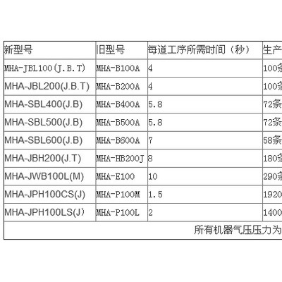 重机自动化缝纫设备专做牛仔裤腿三包边MHA-JBH200自动下摆三折缝