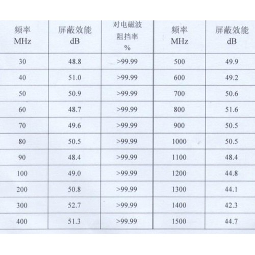 触屏导电布，银纤维触屏布，平纹弹力针织触屏面料布，防辐射面料，银纤维布，抗菌面料布，孕妇防辐射内衣布，手机信号屏蔽布图7