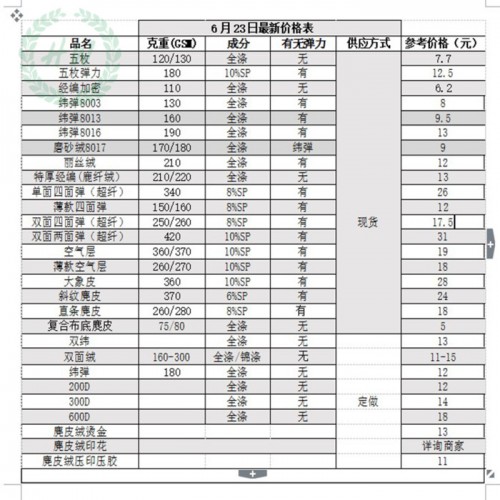 空气层麂皮绒面料82个色现货供应 免费索取色卡 秋冬女士风衣男士棒球服装布料图5
