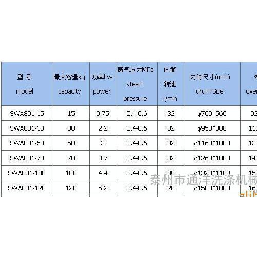 牛仔衬衫烘干机 牛仔裙烘干机 牛仔背心烘干机 牛仔裤烘干机图1