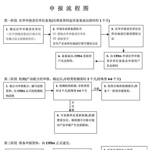 提供服务环航国际1秦皇岛缝纫机进口报关公司图3