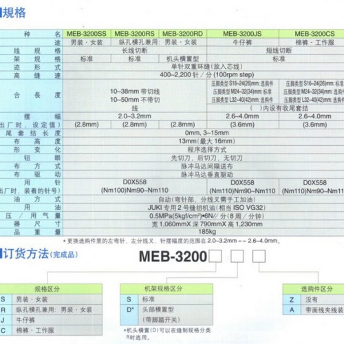 重机JUKI工业缝纫机 MEB-3200电子圆头锁眼缝纫机图8
