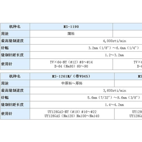 重机JUKI工业缝纫机 MS-1190曲臂型双链缝缝纫机 厚料机 埋夹机图5