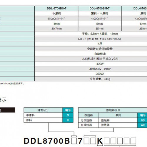 重机JUKI工业缝纫机 DDL-8700B-7电脑单针平缝自动切线缝纫机图2