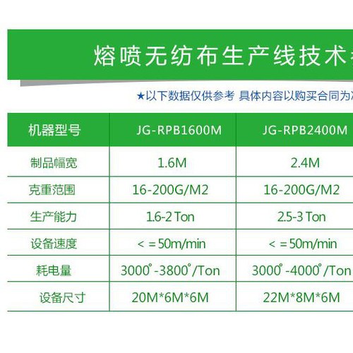 山东 熔喷布 熔喷布生产线 无纺布生产机器图1