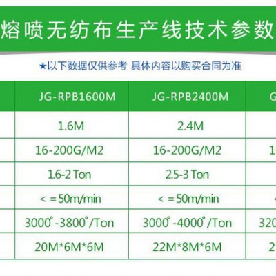 山东 熔喷布 熔喷布生产线 无纺布生产机器