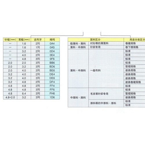 重机JUKI工业缝纫机 M0-6700D无油包缝机3线4线5线图6