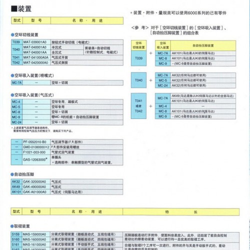 重机JUKI工业缝纫机 M0-6700D无油包缝机3线4线5线图2