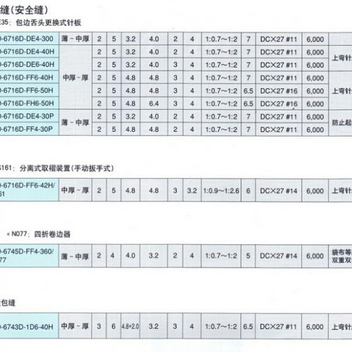 重机JUKI工业缝纫机 M0-6700D无油包缝机3线4线5线图3