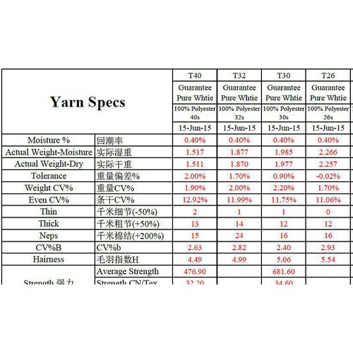 天丝/棉混纺纱 50%天丝/50%棉 32s