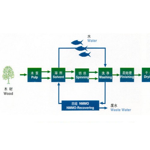 天丝 40s兰精天丝A100 大量现货质量好 可配吊牌恒强纺织**图5