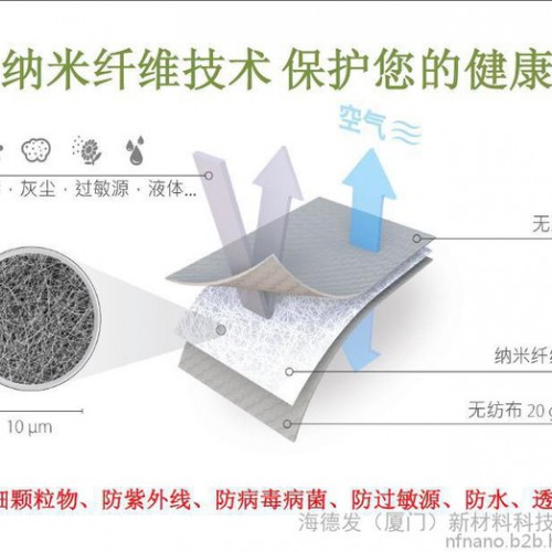 NafuAir品牌纳米纤维防护纱窗诚招市级代理商、经销商、零售分销商，好生意能赚钱，您选纳福纳米纤维纱窗助力您的事业图3