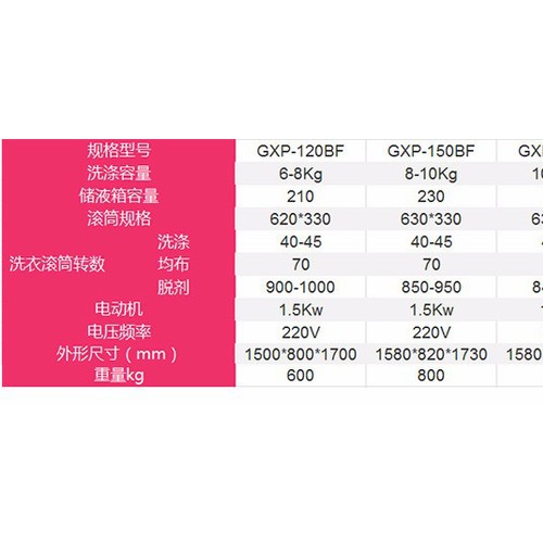宝涤GXP酒店洗涤机械 洗涤 洗涤设备 石油干洗机 干洗机图3