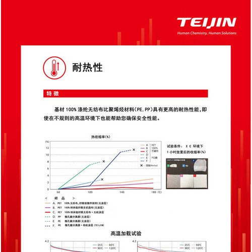 日本进口超细涤纶湿式无纺布隔膜