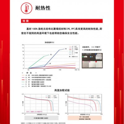 日本进口超细涤纶湿式无纺布隔膜