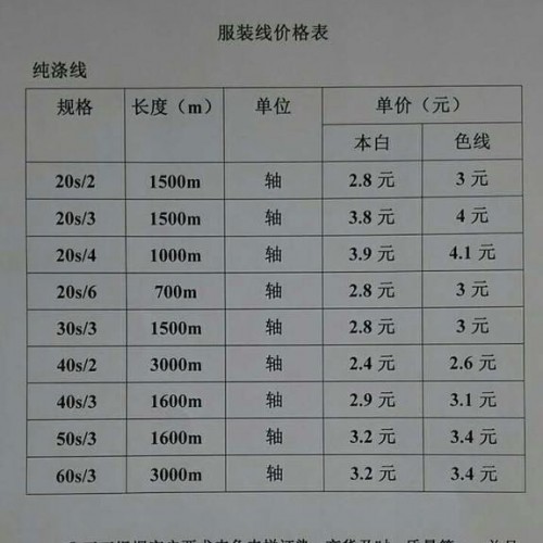 各种型号各种颜色的涤纶服装线图3