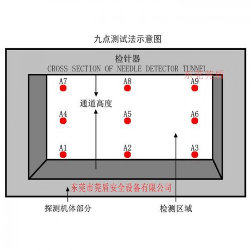 东莞动力足台式验针机服装内衣纺织品药材断针检测检针机金属检测仪图6