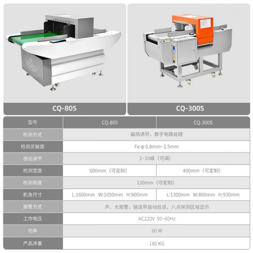 CQ 断针检测高龙门机器 服装辅料安全检测 抗干扰检针机检针器图2