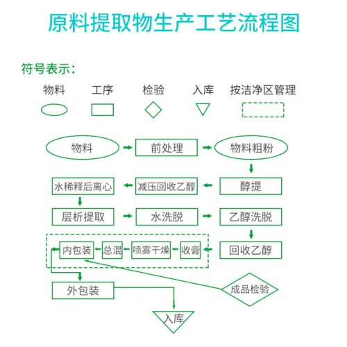 罗布麻叶提取物 浸膏 水溶性罗布麻叶粉  斯诺特生物图3