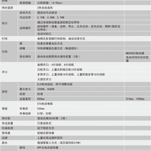 RFJW10型 喷水织机 提花 电控柜 落地式 柜式 施耐德