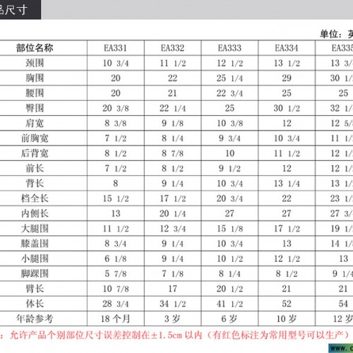 出售欧版童装板房模特图2
