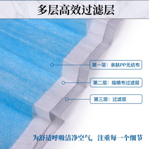 一次性口罩三层无纺布有熔喷布防尘透气口罩现货供应图4