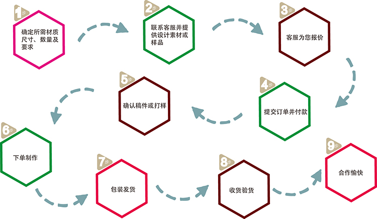 棉布料