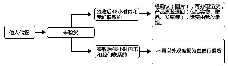 买家须知9