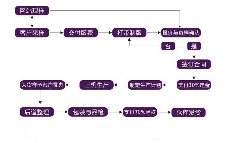sjd-41.2