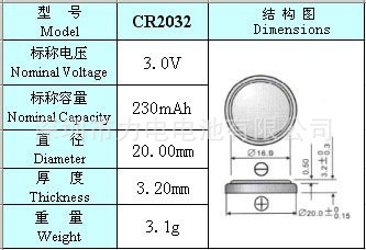 cr2032