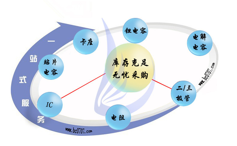 参数图解