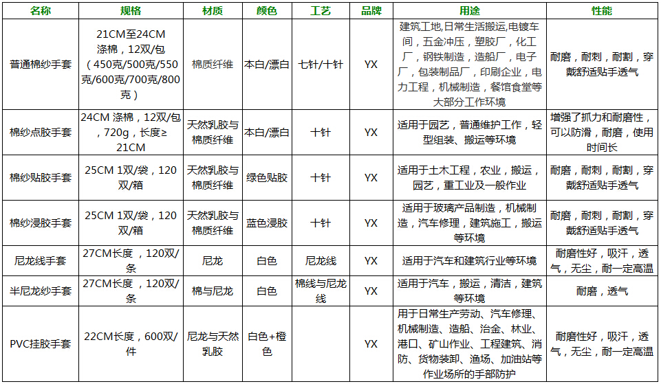 棉纱手套定制