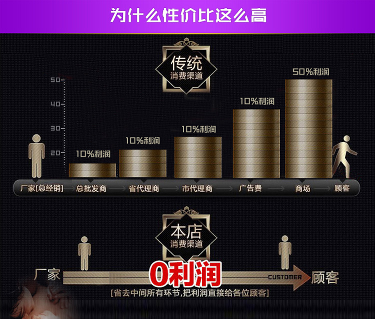 高性价比