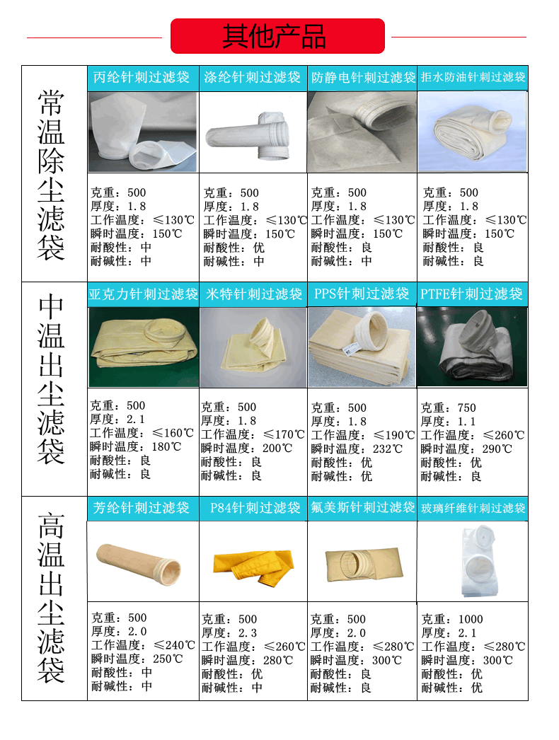 详情页模板