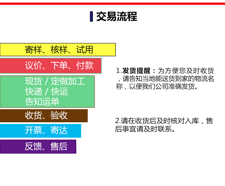 详情页模板