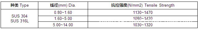 不锈钢中硬线参数