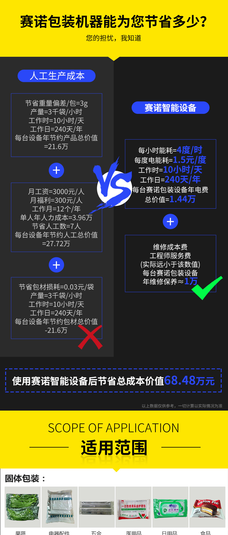 手套枕式包装机蓝色丁晴手套全自动包装机可全自动点数下料赛诺厂家