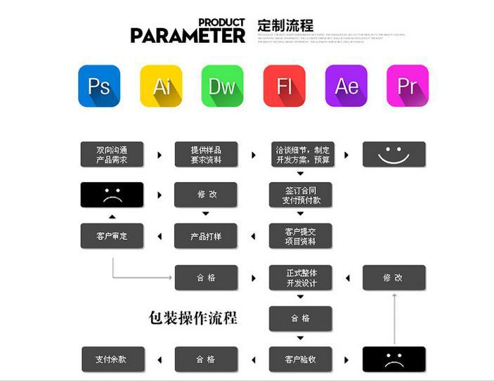 晟睿包装 (4)